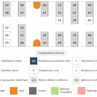 Схема вагона экспресса "Москва-Рязань"